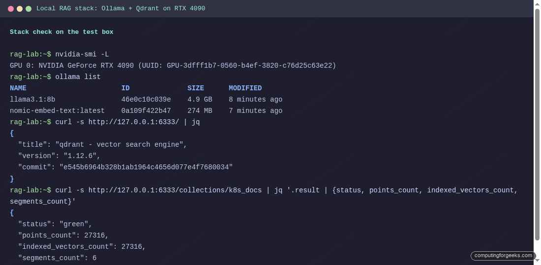 Terminal showing nvidia-smi, ollama list, Qdrant collection stats for K8s docs RAG
