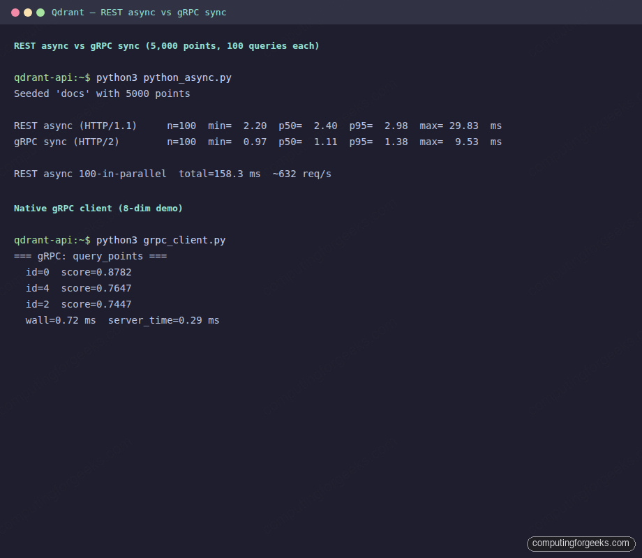 Qdrant REST and gRPC APIs in Practice 3 Qdrant Python REST async vs gRPC sync benchmark output