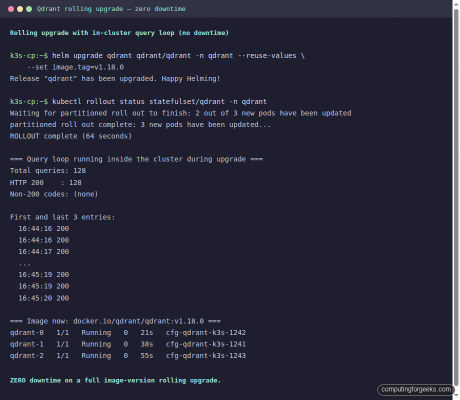 Multi-node Qdrant Cluster on Kubernetes 4 Qdrant rolling upgrade 128 of 128 queries returned HTTP 200
