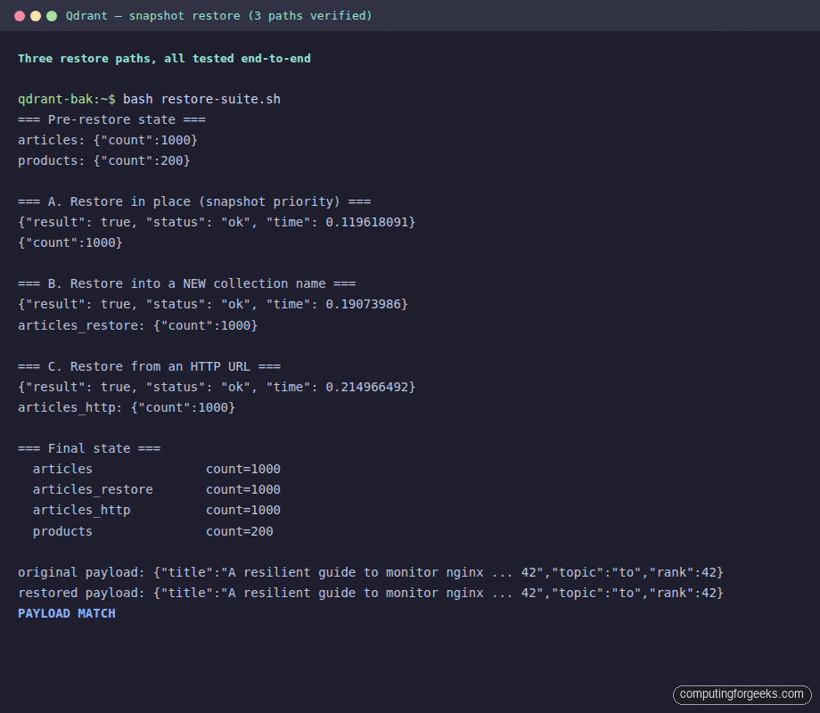 Backup, Snapshot, and Restore Qdrant Collections 2 Qdrant snapshot restore in place same collection new name HTTP URL