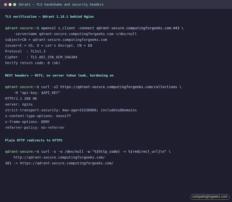 Qdrant Nginx TLS 1.3 handshake plus HSTS plus security headers
