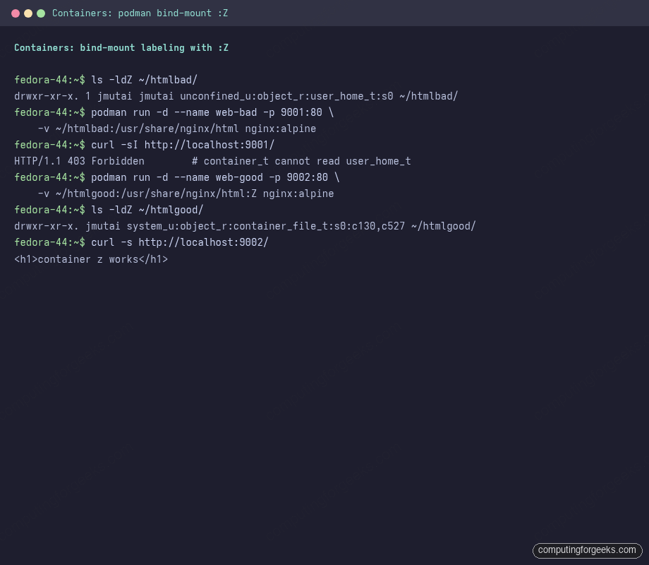 Podman bind-mount without :Z returns 403 while :Z mount labels directory container_file_t with MCS categories on Fedora 44
