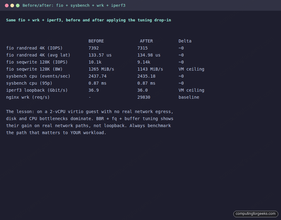 Before/after fio sysbench wrk iperf3 on Ubuntu 26.04 server