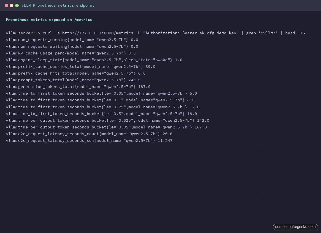 curl /metrics output from vLLM showing num_requests_running, kv_cache_usage_perc, prefix_cache_hits_total, time_to_first_token_seconds_bucket