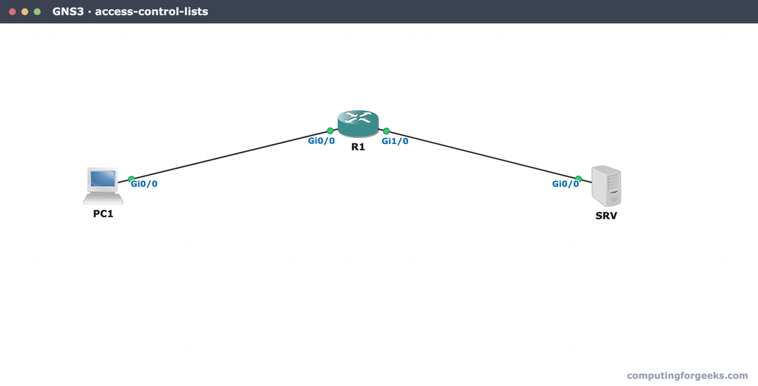 Configure Cisco Access Control Lists (ACLs) 2 GNS3 canvas showing PC1, R1, and SRV connected for the ACL lab