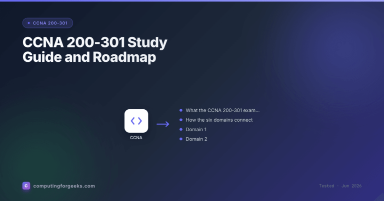 CCNA 200-301 study guide and roadmap with the six exam domains and weights