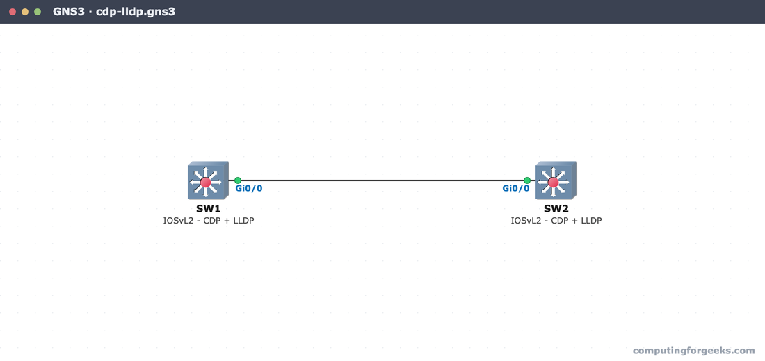 GNS3 canvas showing SW1 and SW2 IOSvL2 switches running CDP and LLDP over Gi0/0