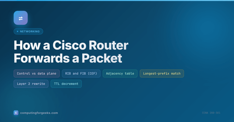 How a Cisco Router Forwards a Packet (CEF, FIB, and Adjacency)