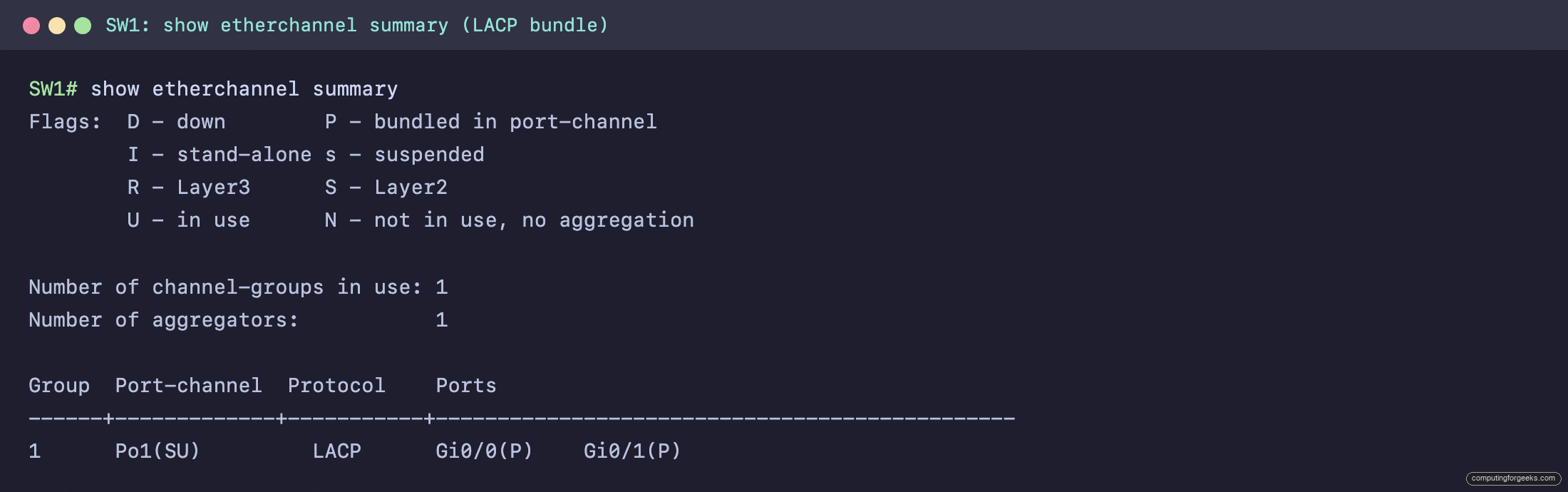 show etherchannel summary on SW1 showing Po1 SU with Gi0/0 and Gi0/1 bundled via LACP
