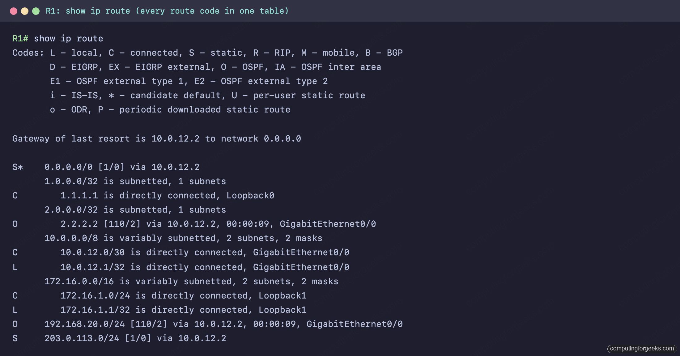 How to Read the Cisco IP Routing Table (show ip route) 3 show ip route on R1 showing connected, local, OSPF, static, and default route codes with administrative distance and metric