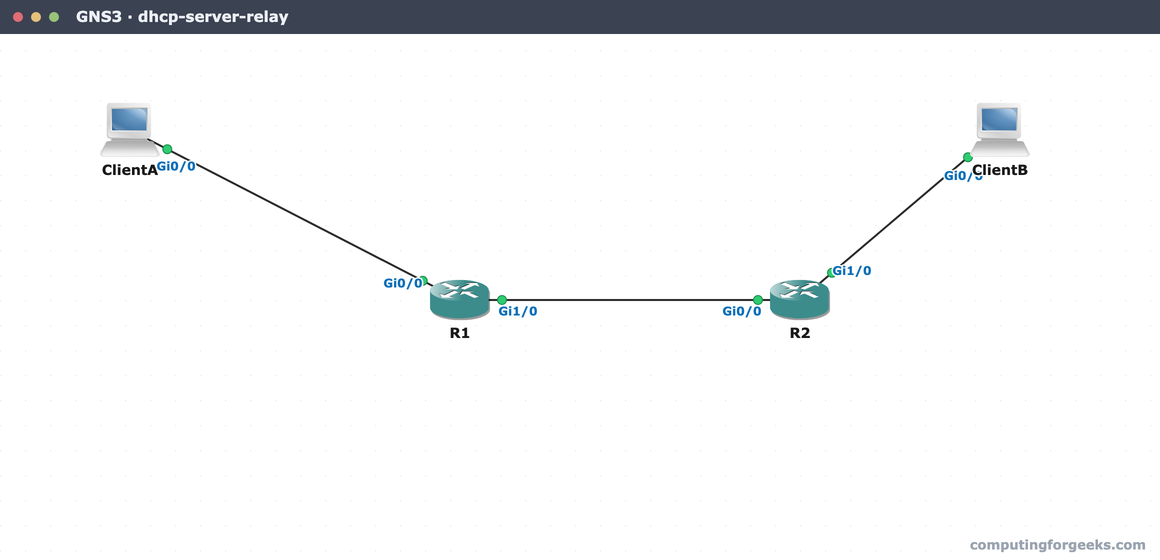 Configure a Cisco DHCP Server and Relay 2 GNS3 canvas of the DHCP server and relay lab