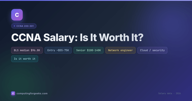 CCNA Salary: Is the CCNA Worth It in 2026?
