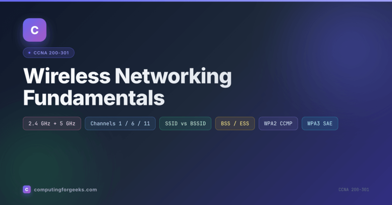 Wireless Networking Fundamentals: Channels, SSID, Security