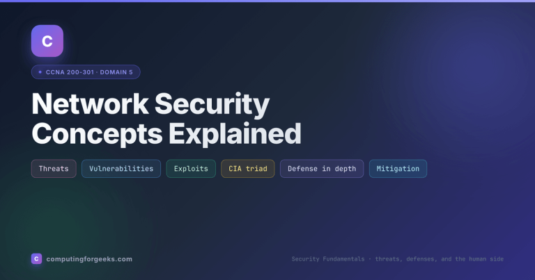Network security concepts: threats, vulnerabilities, exploits, CIA triad, defense in depth, and mitigation
