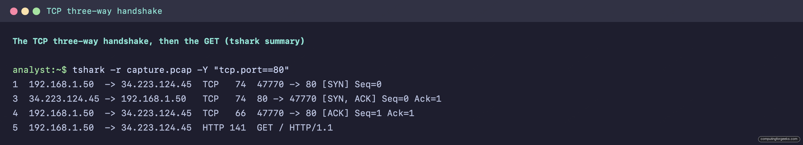 tshark capture of the TCP three-way handshake SYN SYN-ACK ACK before an HTTP GET