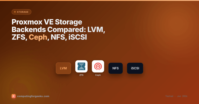 Proxmox VE Storage Backends Compared: LVM, ZFS, Ceph, NFS, iSCSI