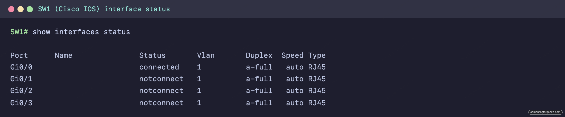Cisco show interfaces status output with a connected port and notconnect ports, showing the a-full autonegotiated duplex