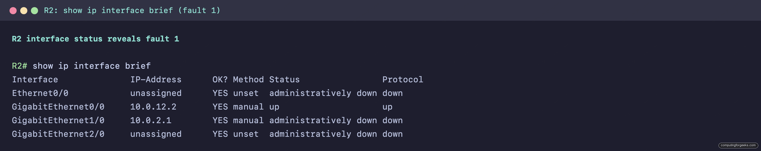 Troubleshoot IP Connectivity on Cisco Routers 2 R2 show ip interface brief: GigabitEthernet1/0 administratively down, the first fault