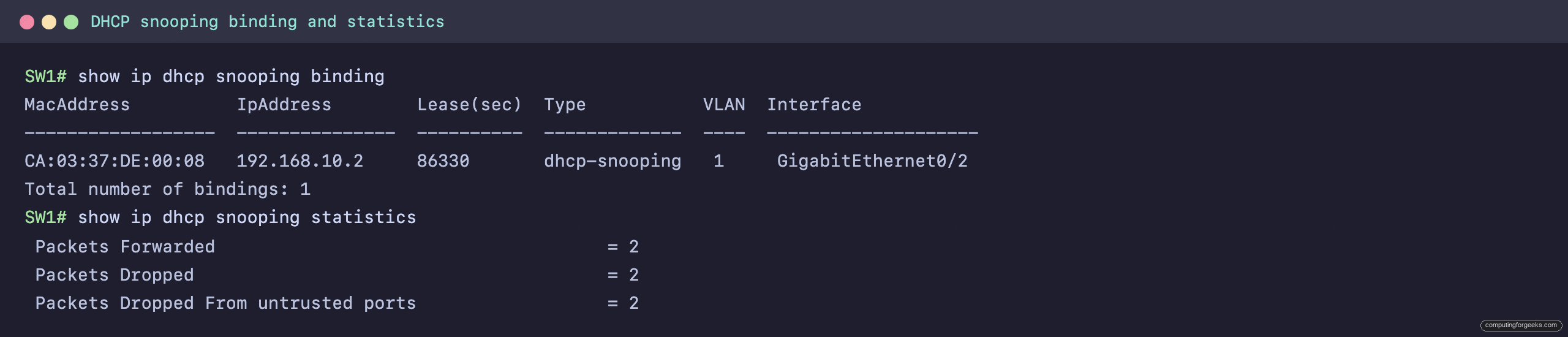 Cisco IOS show ip dhcp snooping binding table with one client lease and statistics showing 2 packets dropped from untrusted ports