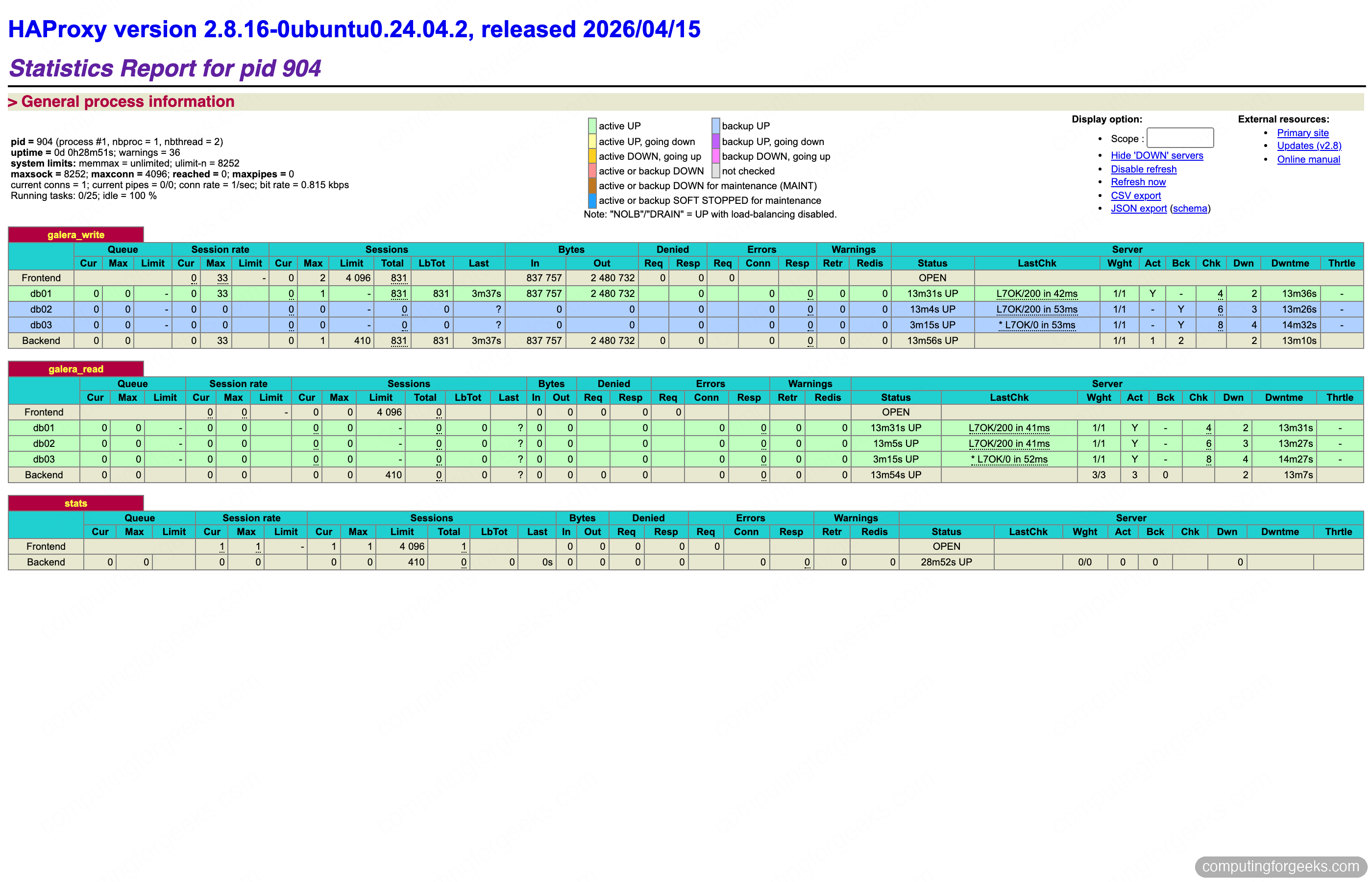 HAProxy statistics page showing Galera write and read backends healthy