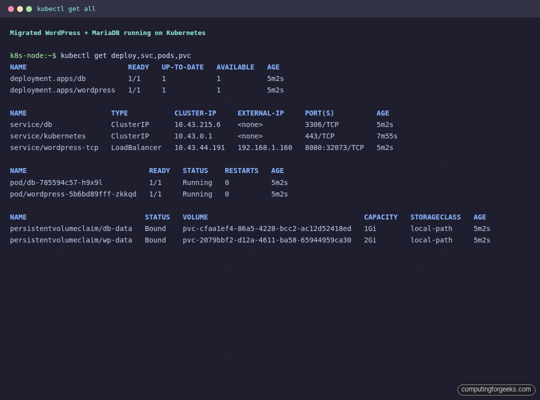 kubectl get output showing migrated WordPress and MariaDB deployments running, LoadBalancer service and bound PersistentVolumeClaims on Kubernetes