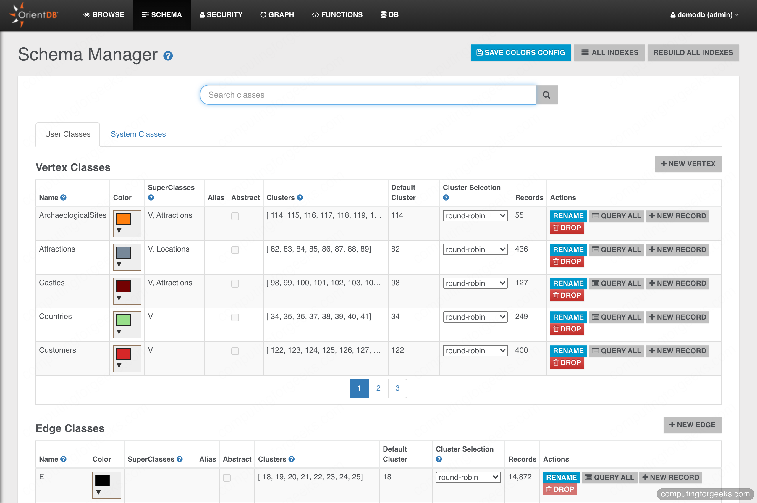 OrientDB Studio schema manager listing vertex and edge classes with record counts