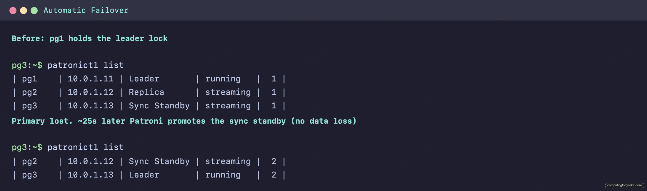 Set Up PostgreSQL High Availability with Patroni and HAProxy 4 patronictl output before and after an automatic PostgreSQL failover, showing the sync standby promoted to leader on a new timeline