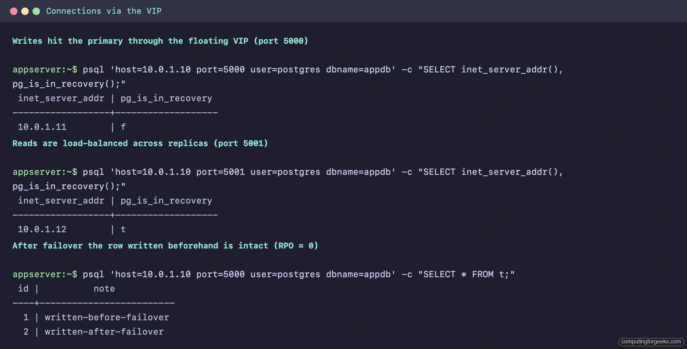 Set Up PostgreSQL High Availability with Patroni and HAProxy 3 psql connecting through the HAProxy virtual IP, with writes routed to the PostgreSQL primary and reads load-balanced to a replica