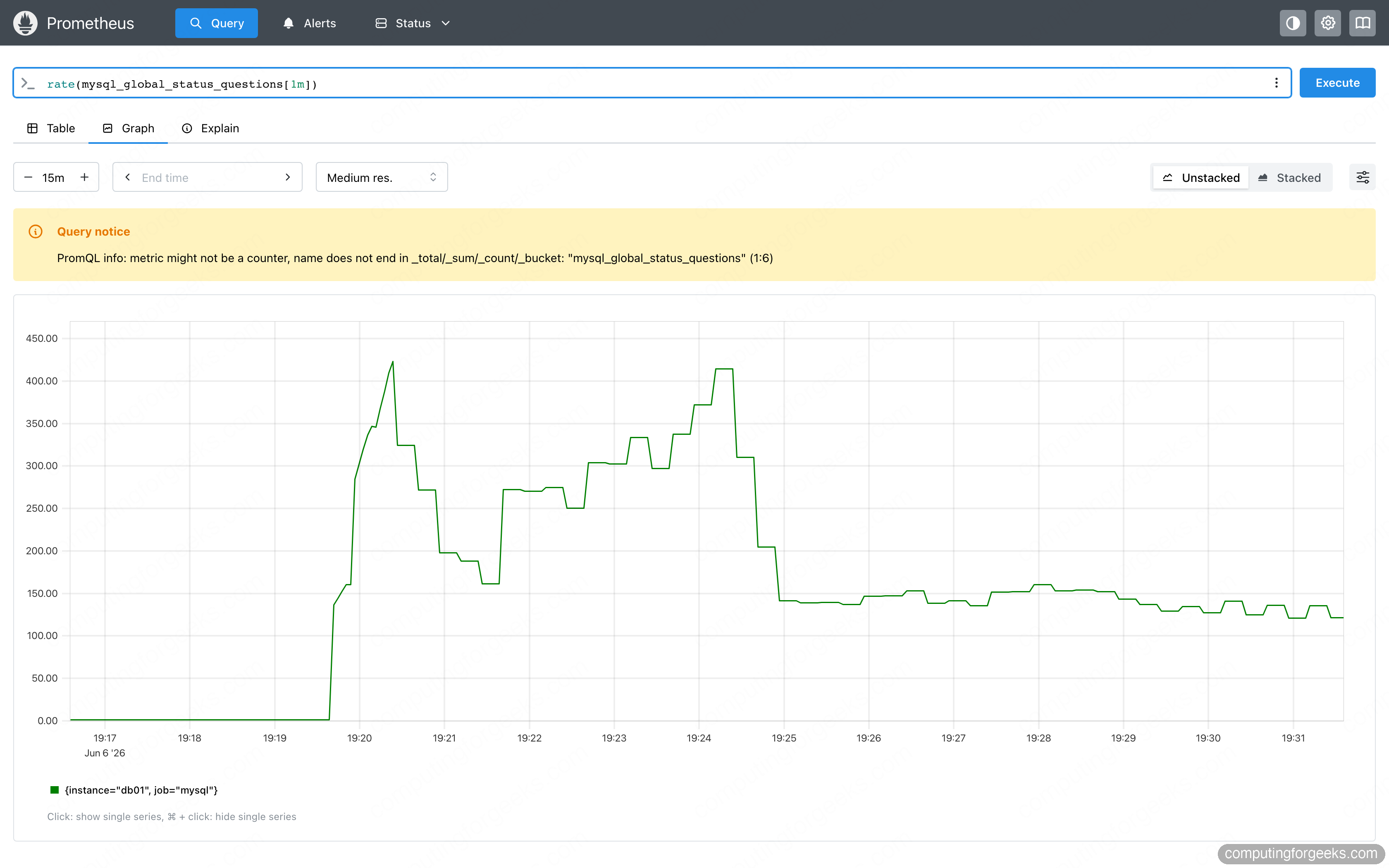 Monitoring MySQL and MongoDB with Prometheus and Grafana 3 Prometheus graph of MySQL queries per second from mysqld_exporter