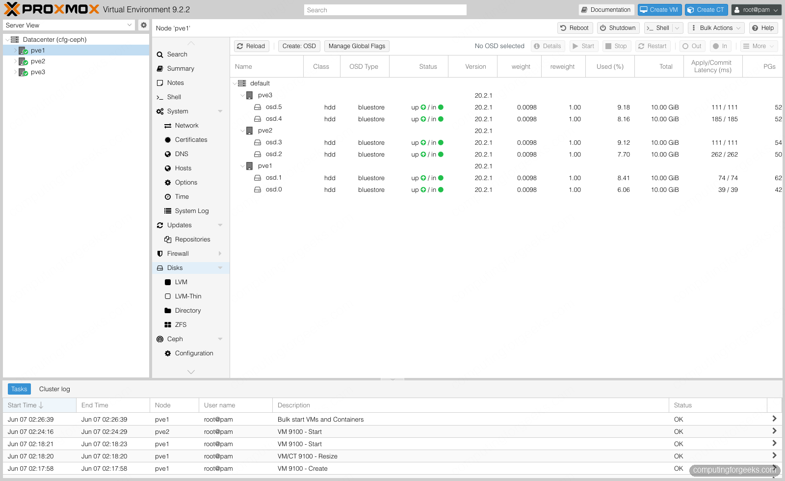 Build a 3-Node Hyperconverged Ceph Cluster on Proxmox VE 2 Proxmox VE Ceph OSD panel showing six bluestore OSDs across hosts pve1, pve2, pve3