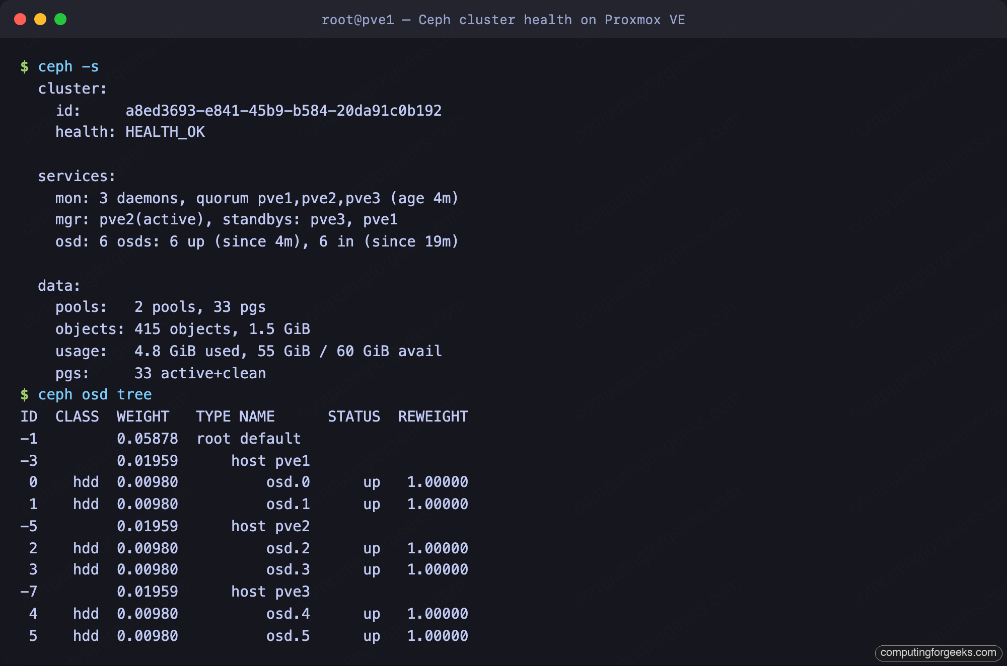 Build a 3-Node Hyperconverged Ceph Cluster on Proxmox VE 1 Proxmox VE terminal showing ceph -s HEALTH_OK and ceph osd tree with six OSDs across three hosts
