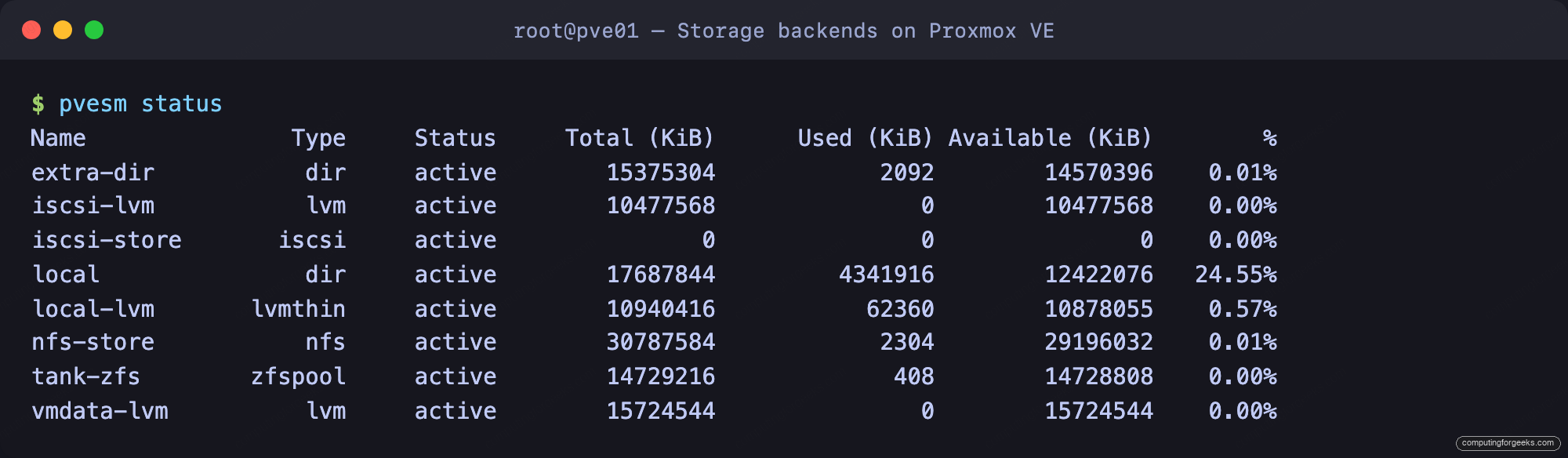 pvesm status output listing dir, lvm, lvmthin, zfspool, nfs, and iscsi storages