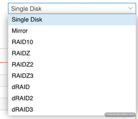 Proxmox VE Create ZFS dialog RAID Level dropdown: Single Disk, Mirror, RAID10, RAIDZ, RAIDZ2, RAIDZ3, dRAID