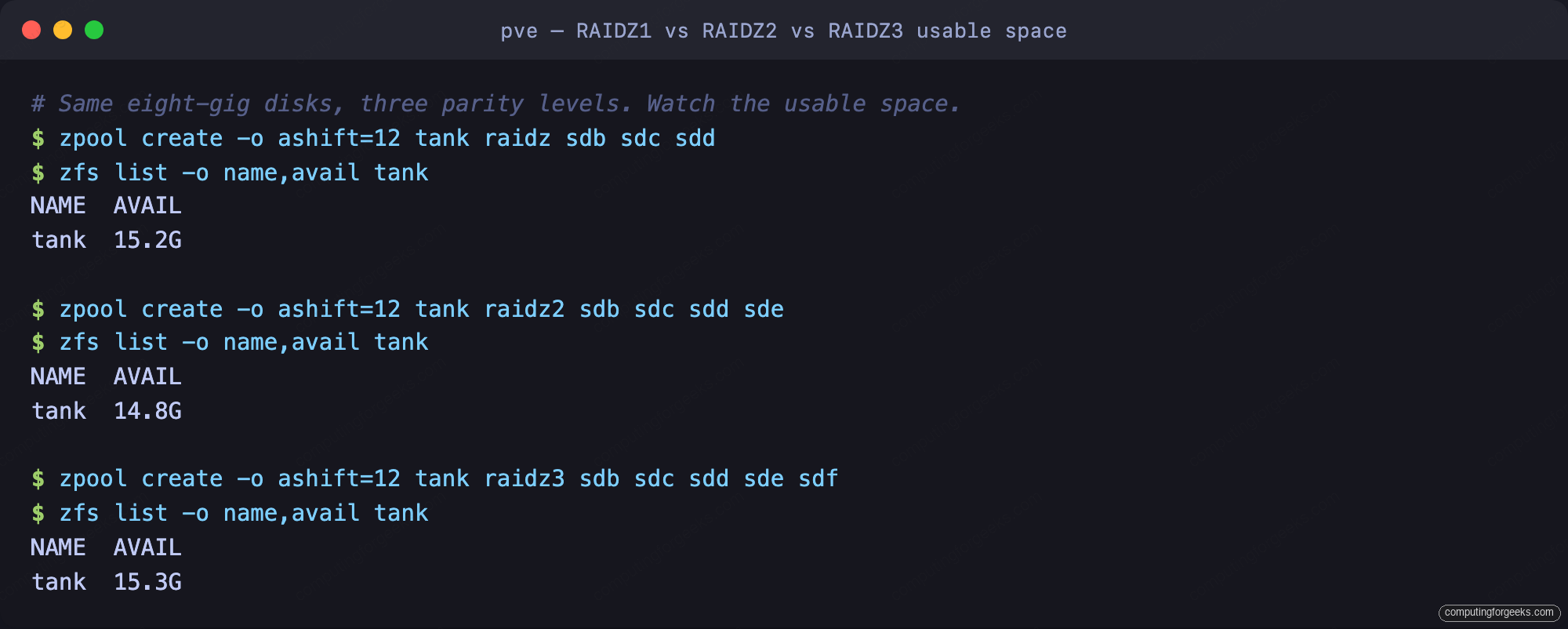 ZFS RAIDZ1 vs RAIDZ2 vs RAIDZ3 usable space compared on Proxmox VE