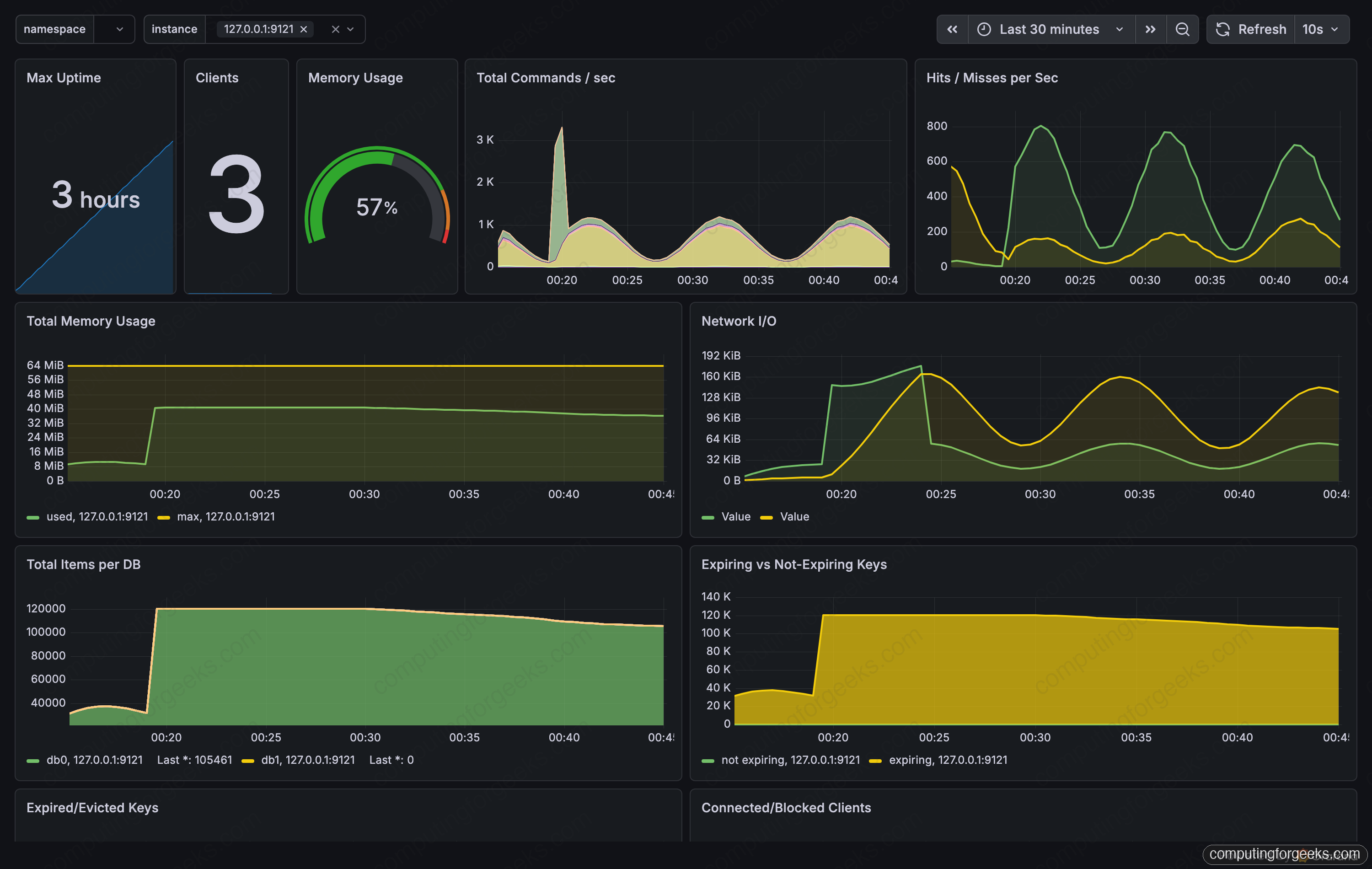 Grafana dashboard showing live Valkey metrics: commands per second, hit ratio, memory and clients over time