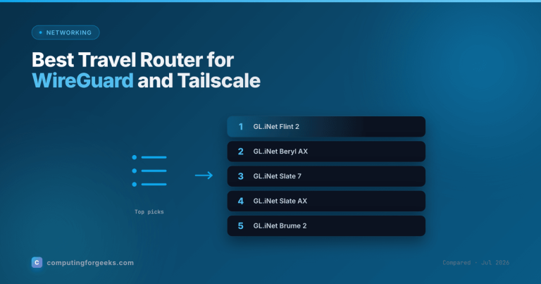 Best Travel Router for WireGuard and Tailscale