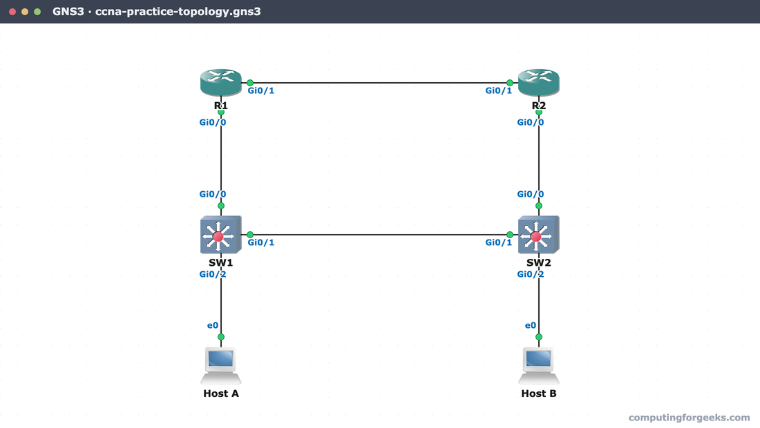 GNS3 canvas of the CCNA practice topology with IOSv routers and IOSvL2 switches