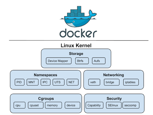 The Growing Adoption of Containerized Linux Environments in 2026
