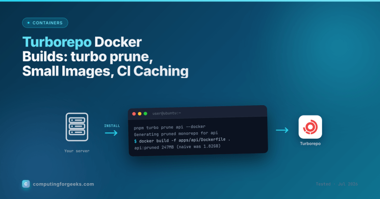 Turborepo Docker Builds: turbo prune, Small Images, CI Caching