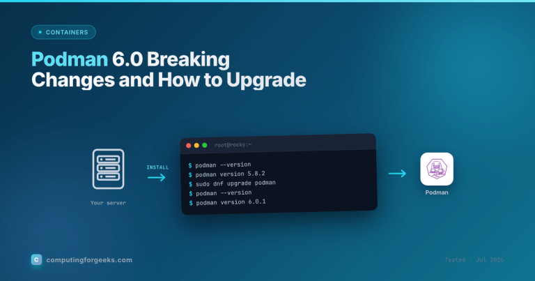 Podman 6.0 Breaking Changes and How to Upgrade