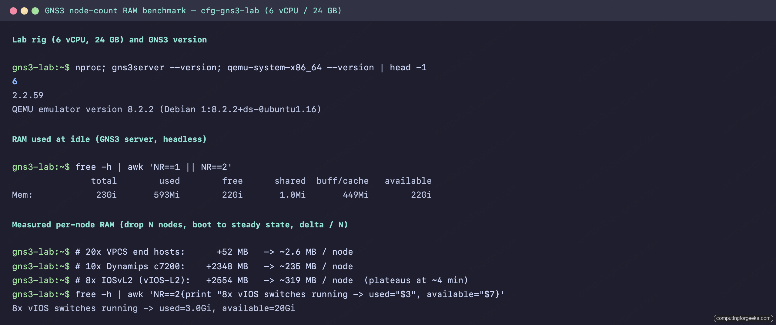 GNS3 node-count RAM benchmark showing measured per-node memory for VPCS, Dynamips and IOSvL2 nodes on a 6-core 24GB host