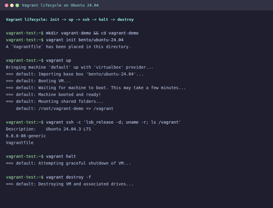 Installation of Vagrant on Ubuntu 24.04|22.04|20.04 4 Full Vagrant lifecycle on Ubuntu 24.04 init up ssh halt destroy